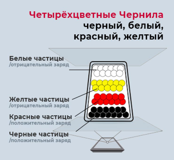 Четырёхцветные чернила: чёрный, белый, красный, жёлтый